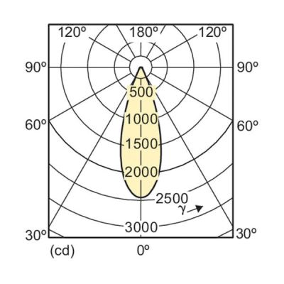 Signify 460105