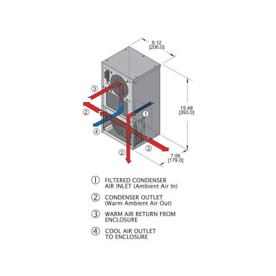 Hubbell Wiegmann WNA4C1DP15LV