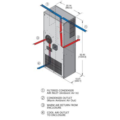 Hubbell Wiegmann W3NA6C18DP53L