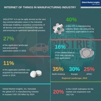 IoT in manufacturing trends