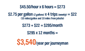 journeyman rate