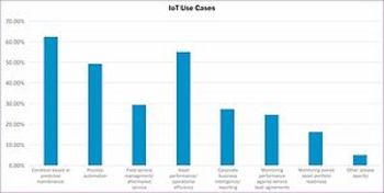 IoT Use Cases