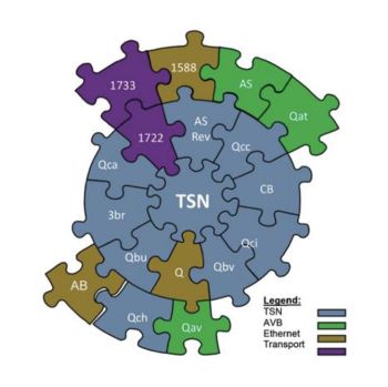 time-sensitive networking (TSN)