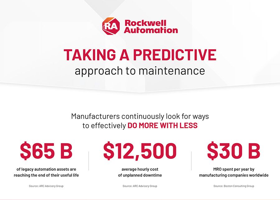 755T drives predictive maintenance infographic