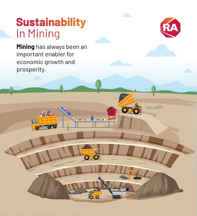 sustainability in mining infographic