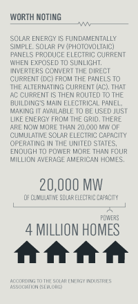 united states solar electric capacity