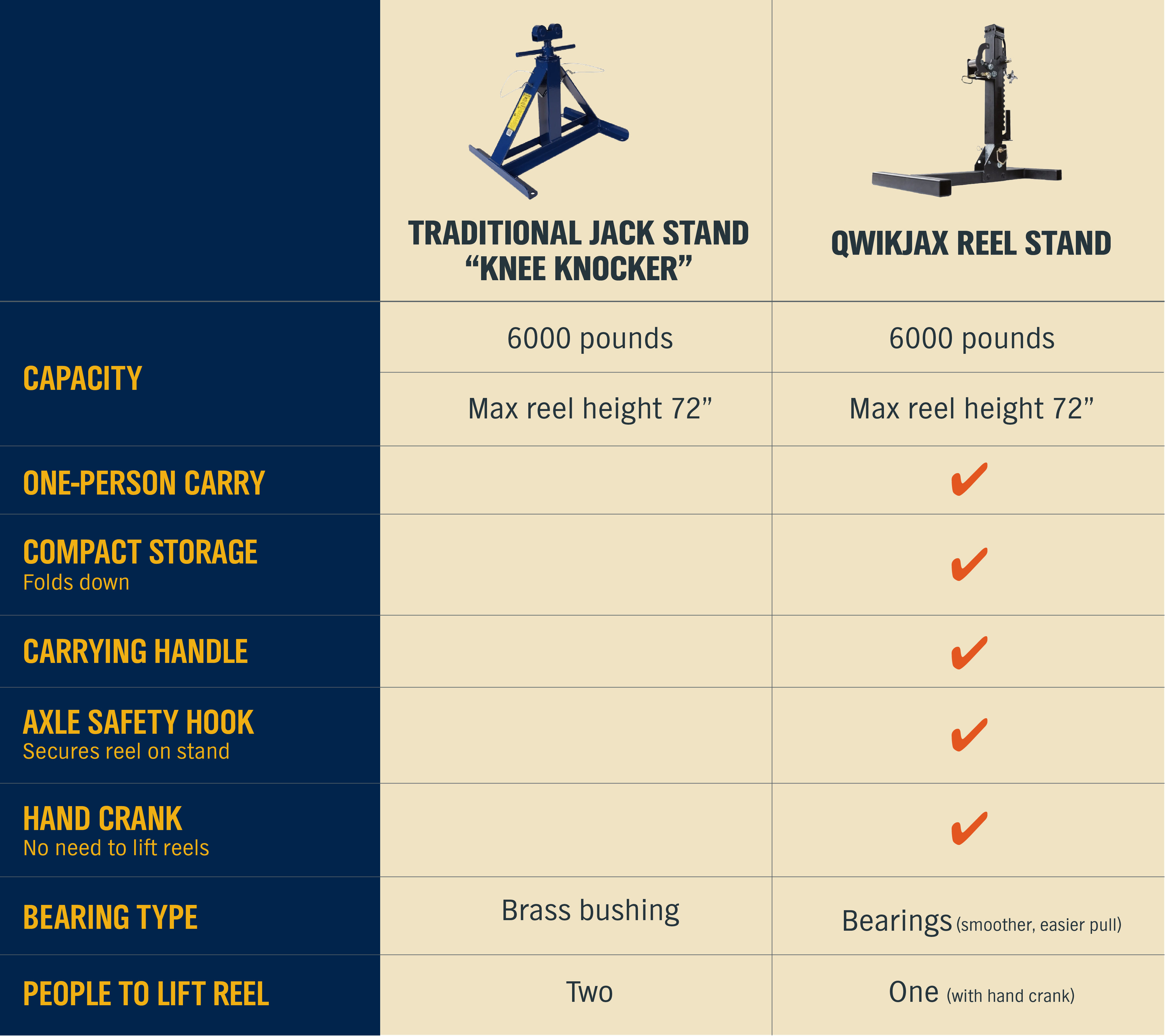 Horizontal Types Reel Stand, High Quality Horizontal Types Reel Stand on