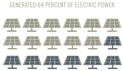 solar energy capacity