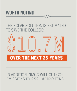 bifacial solar panels